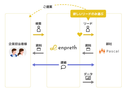 パスカル様にご利用頂く際のイメージ