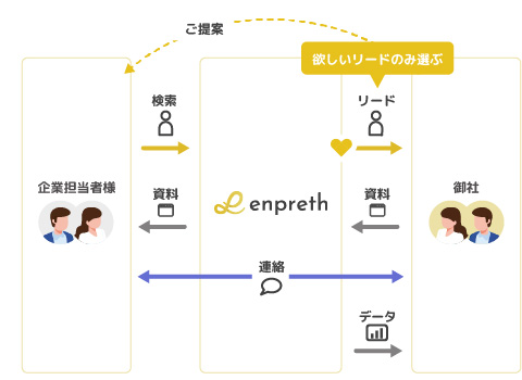 株式会社システムインテグレータ様にご利用頂く際のイメージ