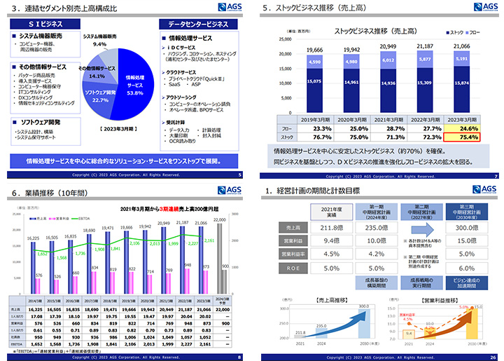 AGS株式会社のIR・決算サンプル