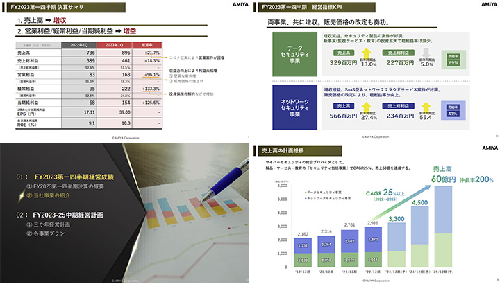 株式会社網屋のIR・決算サンプル