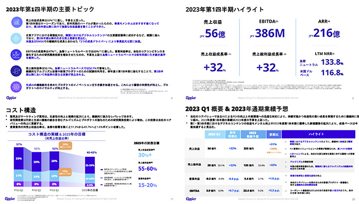 Appier Group株式会社のIR・決算サンプル