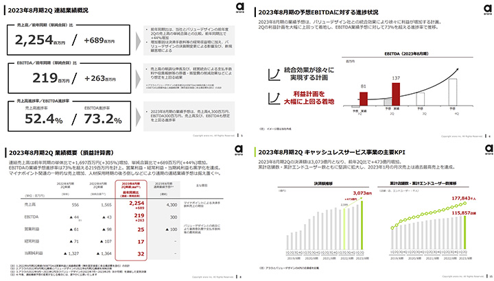 アララ株式会社のIR・決算サンプル