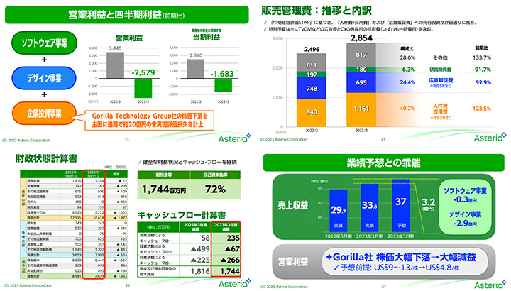 アステリア株式会社のIR・決算サンプル