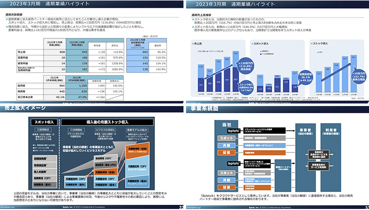 ビープラッツ株式会社のIR・決算サンプル