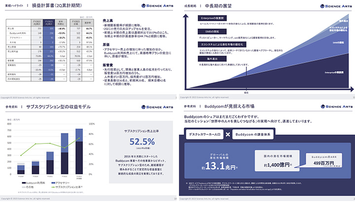 株式会社サイエンスアーツのIR・決算サンプル