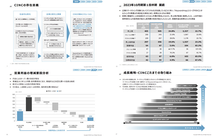 株式会社CINCのIR・決算サンプル