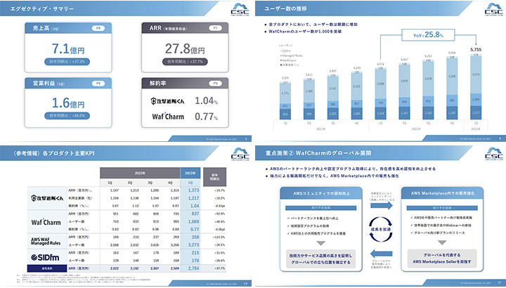 株式会社サイバーセキュリティクラウドのIR・決算サンプル