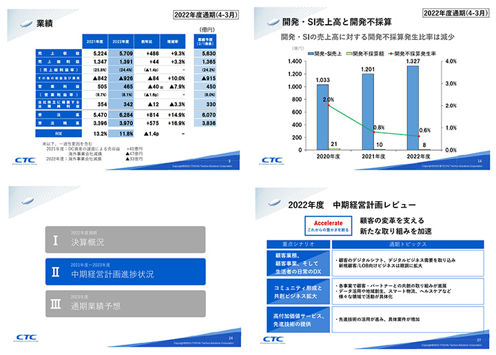 伊藤忠テクノソリューションズ株式会社のIR・決算サンプル