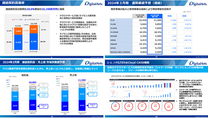 デジタルアーツ株式会社のIR・決算サンプル
