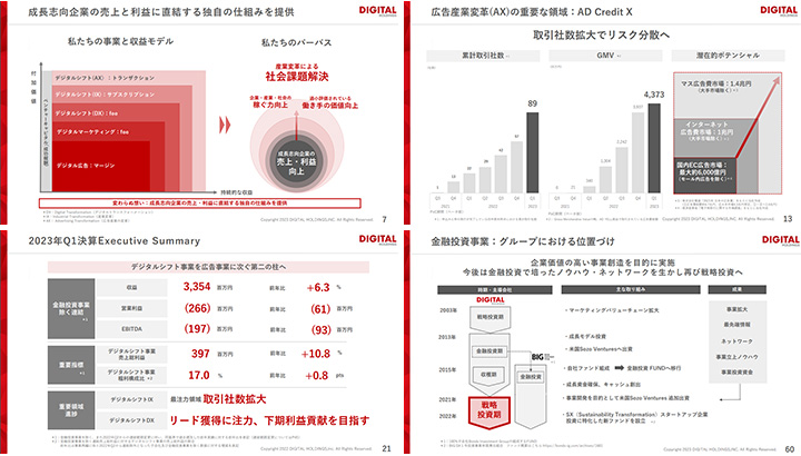 株式会社デジタルホールディングスのIR・決算サンプル