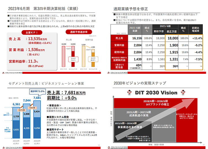 デジタル・インフォメーション・テクノロジー株式会社サンプル