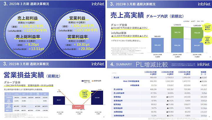 株式会社インフォネットのIR・決算サンプル