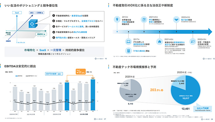 株式会社いい生活のIR・決算サンプル