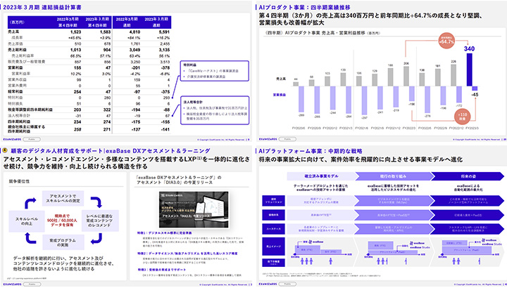 株式会社エクサウィザーズのIR・決算サンプル