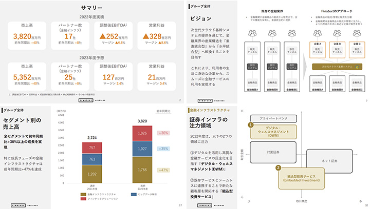 株式会社FinatextホールディングスのIR・決算サンプル