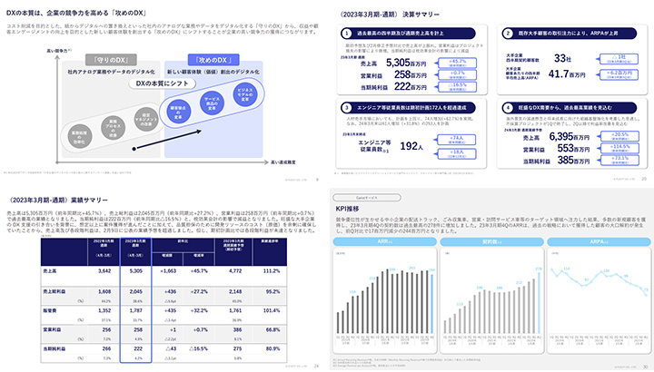 株式会社フレクトのIR・決算サンプル