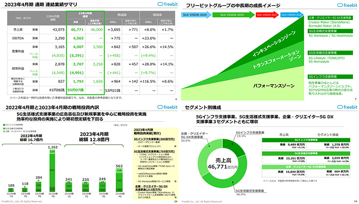 フリービット株式会社のIR・決算サンプル