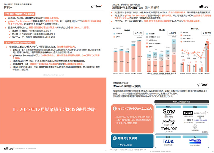 株式会社ギフティのIR・決算サンプル
