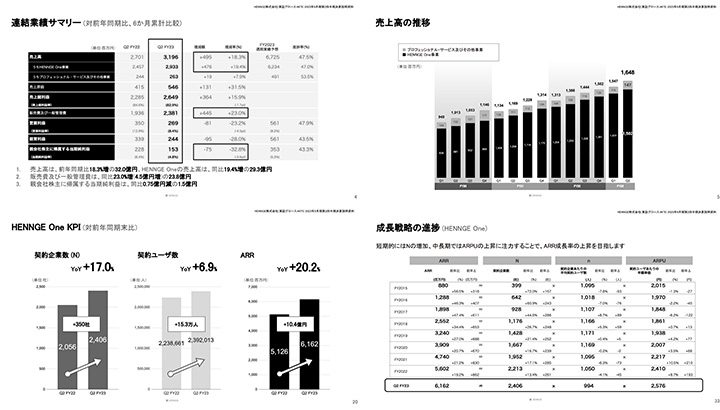 HENNGE株式会社のIR・決算サンプル