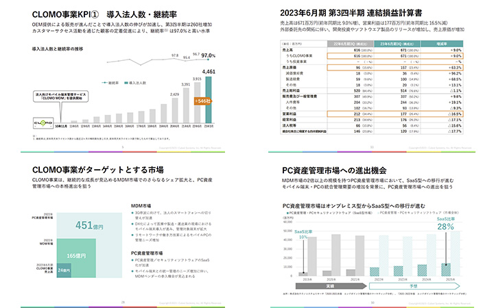 株式会社アイキューブドシステムズのIR・決算サンプル