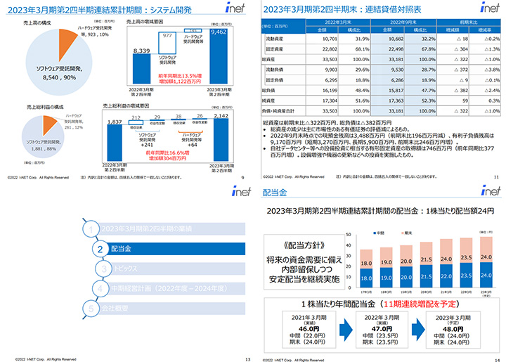 株式会社アイネットのIR・決算サンプル