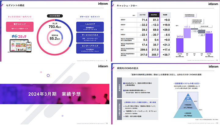 インフォコム株式会社のIR・決算サンプル