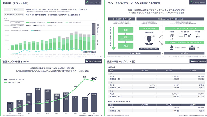 株式会社Kaizen PlatformのIR・決算サンプル