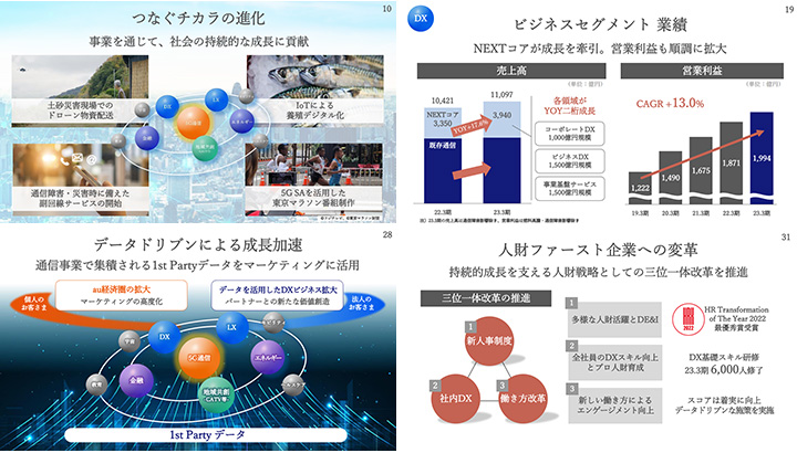 KDDI株式会社のIR・決算サンプル
