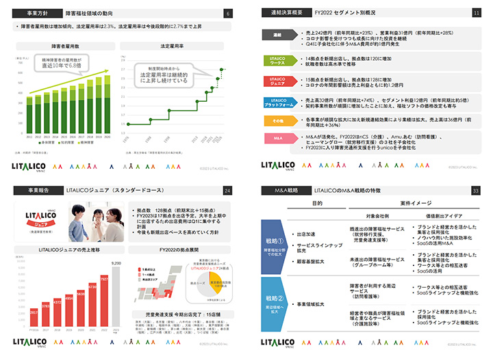 株式会社LITALICOのIR・決算サンプル