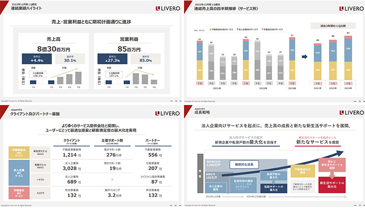 株式会社リベロのIR・決算サンプル