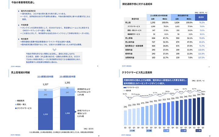ロジザード株式会社のIR・決算サンプル