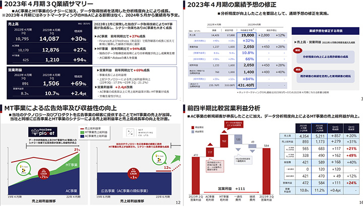 株式会社Macbee PlanetのIR・決算サンプル