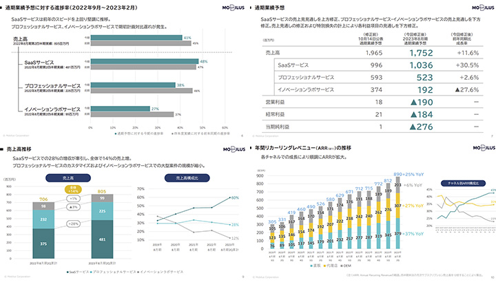 モビルス株式会社のIR・決算サンプル