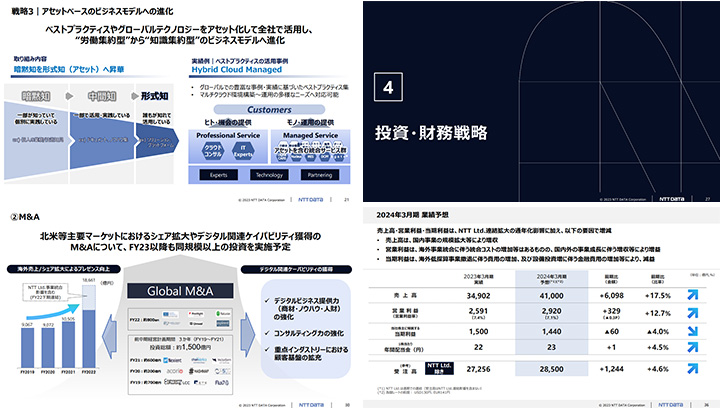 株式会社エヌ・ティ・ティ・データのIR・決算サンプル