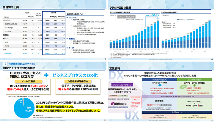 株式会社オービックビジネスコンサルタントのIR・決算サンプル