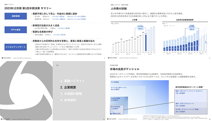株式会社ワンキャリアのIR・決算サンプル