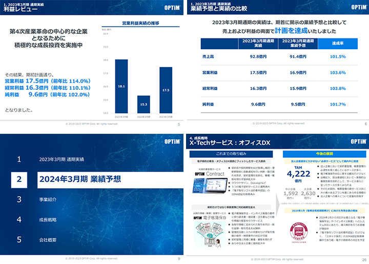 株式会社オプティムのIR・決算サンプル