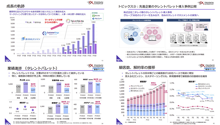 株式会社プラスアルファ・コンサルティングのIR・決算サンプル