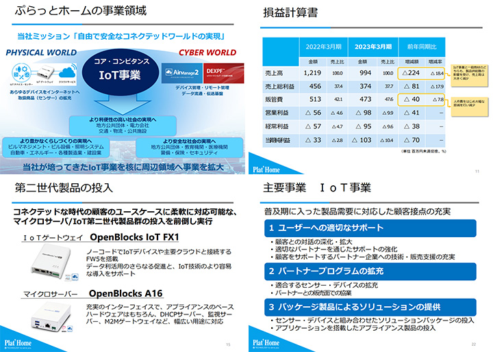 ぷらっとホーム株式会社のIR・決算サンプル