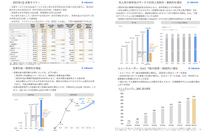 rakumo 株式会社のIR・決算サンプル