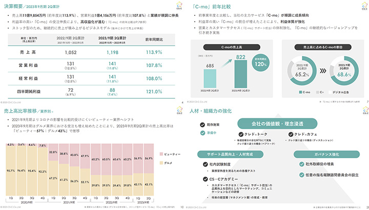 株式会社CS-CのIR・決算サンプル