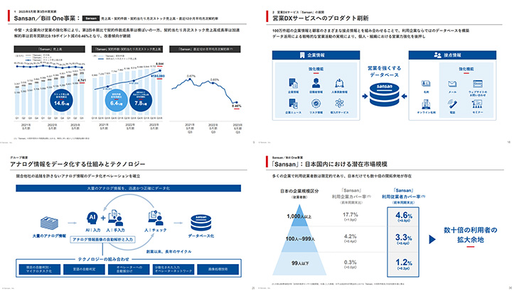 Sansan株式会社のIR・決算サンプル