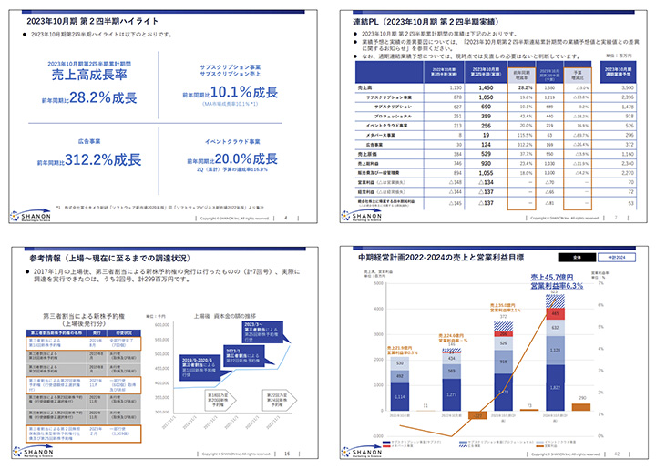 株式会社シャノンのIR・決算サンプル