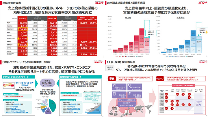 株式会社SHIFTのIR・決算サンプル