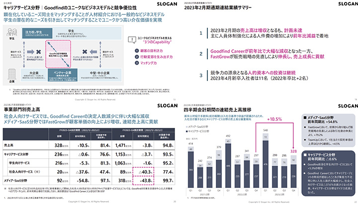 スローガン株式会社のIR・決算サンプル