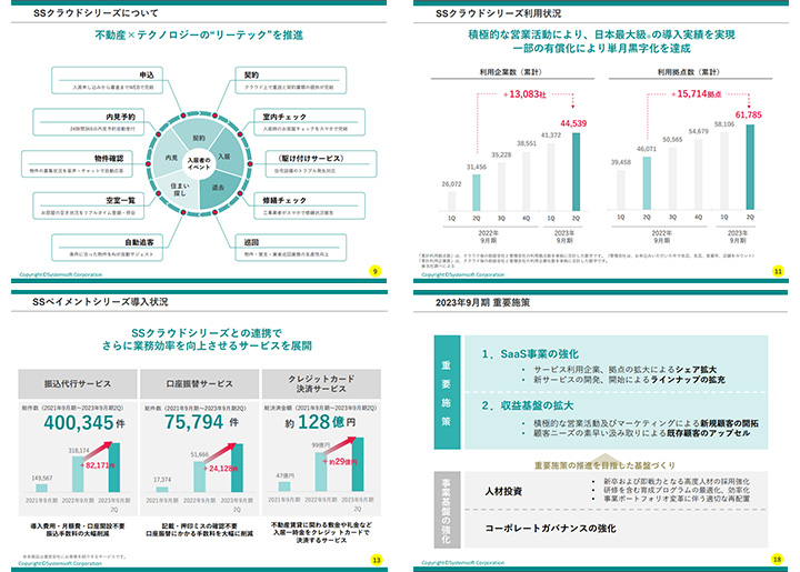 株式会社システムソフトのIR・決算サンプル