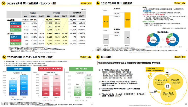 テクマトリックス株式会社のIR・決算サンプル