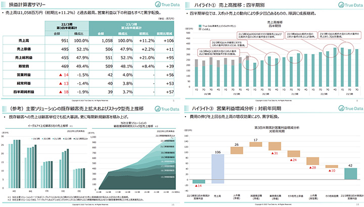 株式会社True DataのIR・決算サンプル