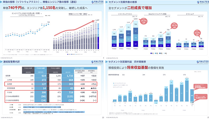 バルテス株式会社のIR・決算サンプル