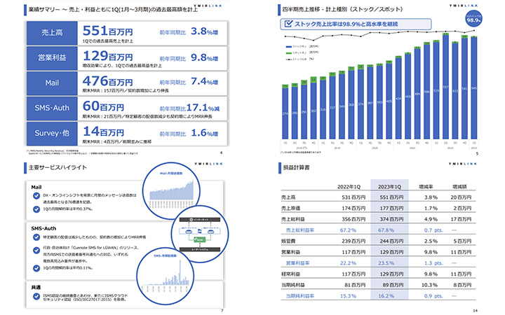 ユミルリンク株式会社のIR・決算サンプル